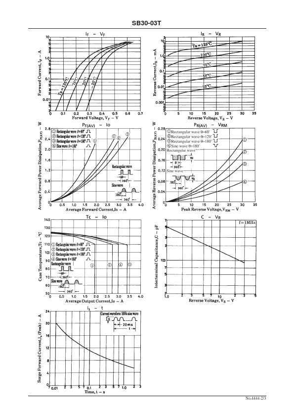 SB30-03T