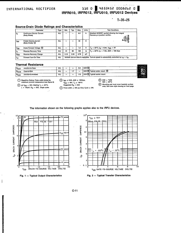 IRFU010