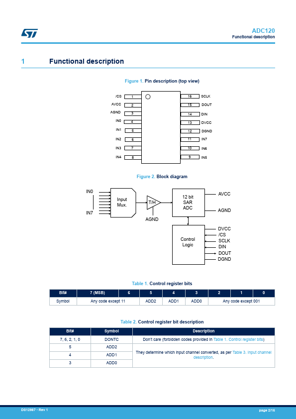 ADC120I