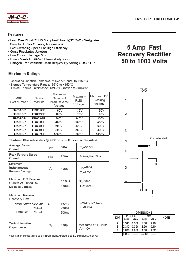 FR603GP