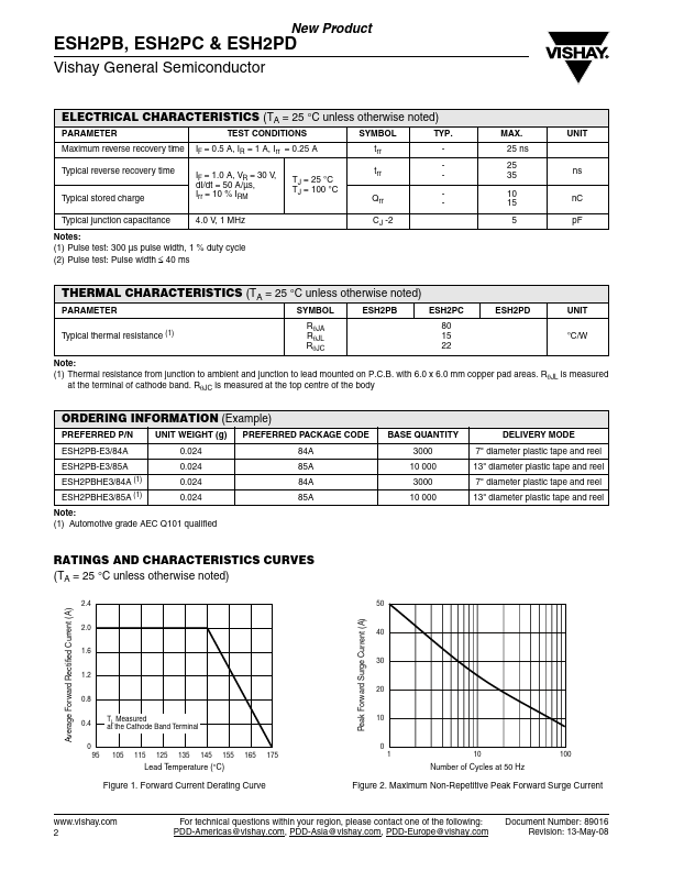 ESH2PB