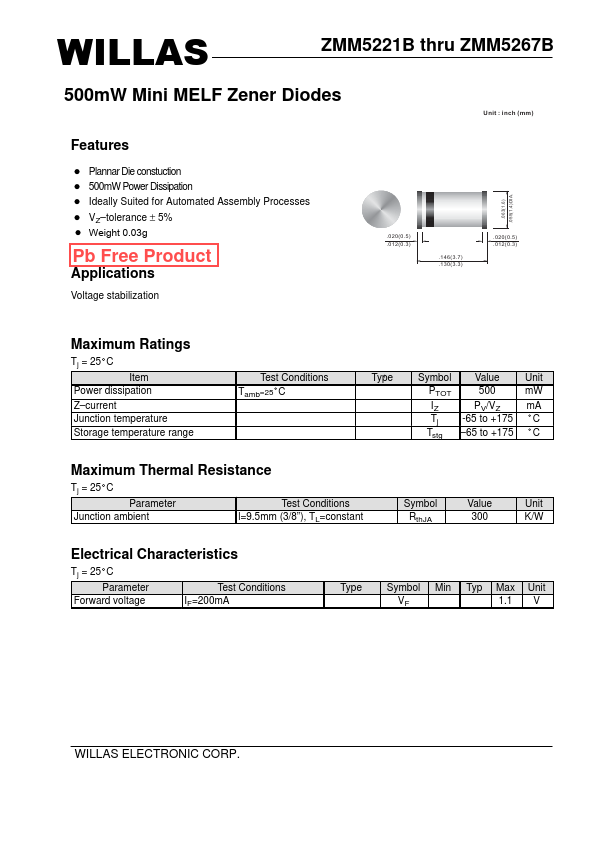 ZMM5256B