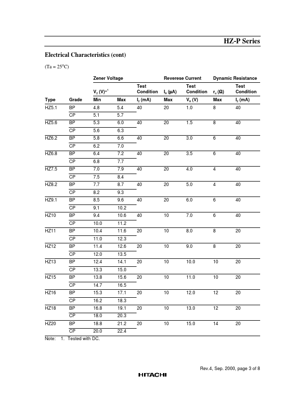 HZ10BP