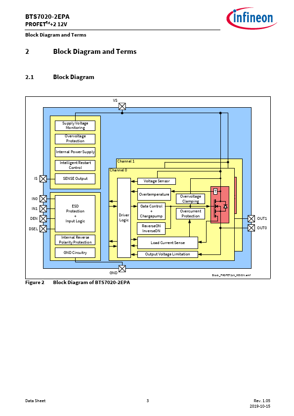 BTS7020-2EPA