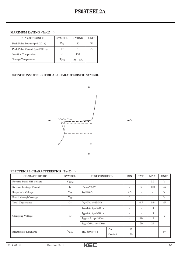 PS03TSEL2A