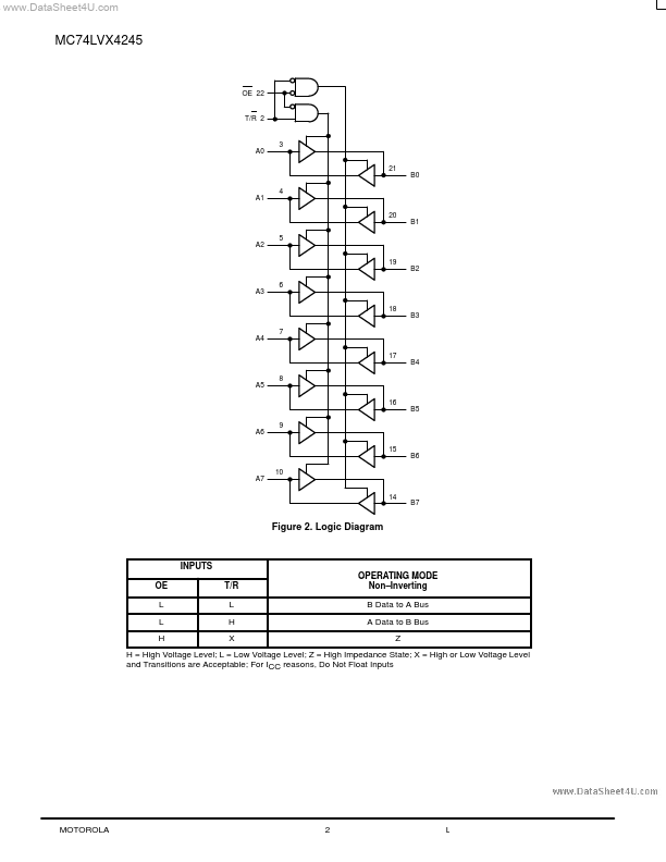 MC74LVX4245