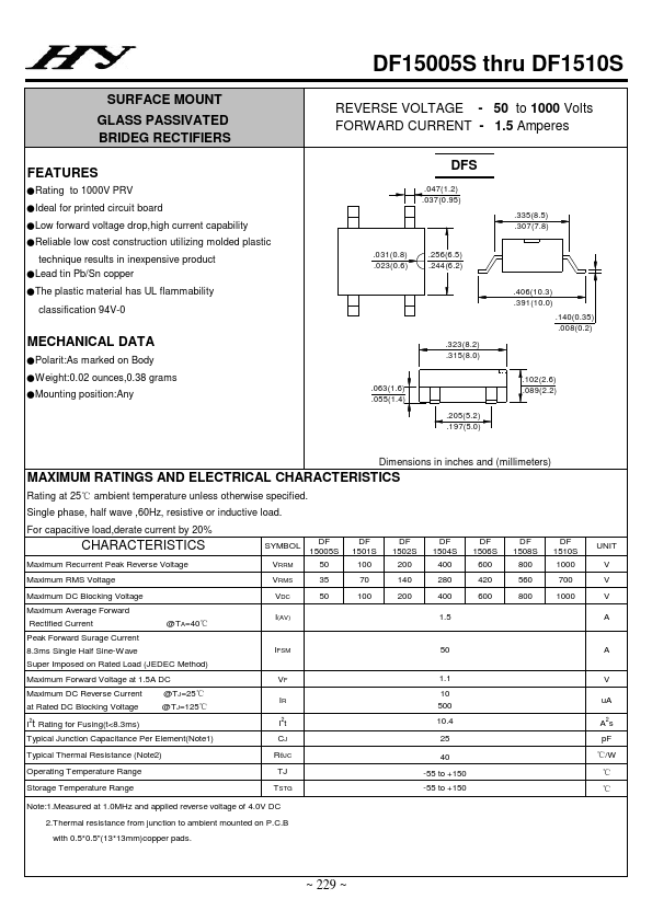 DF1508S