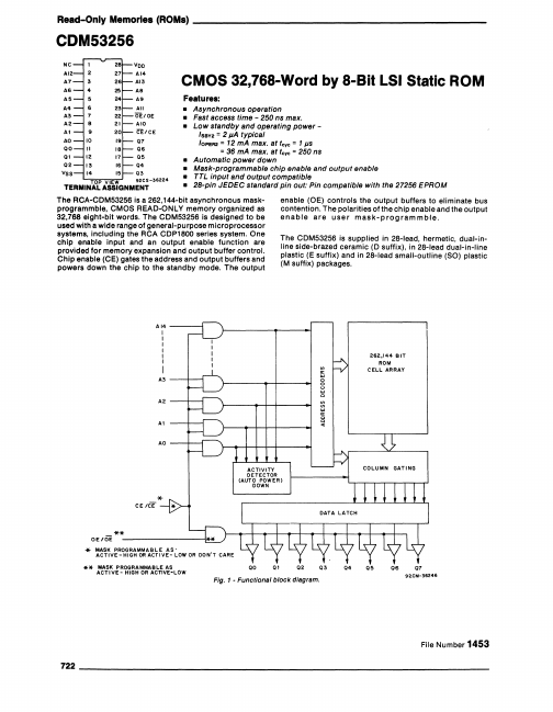 CDM53256