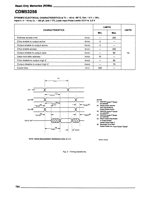 CDM53256