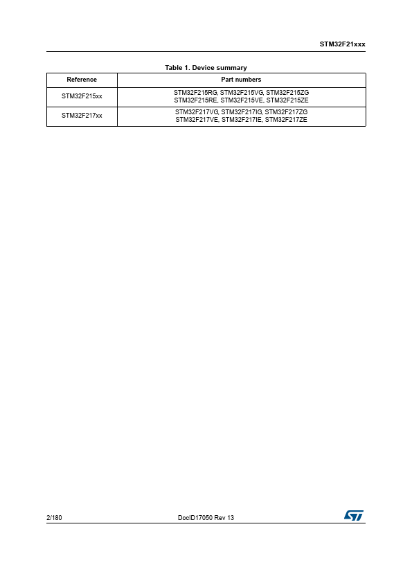 STM32F217VE