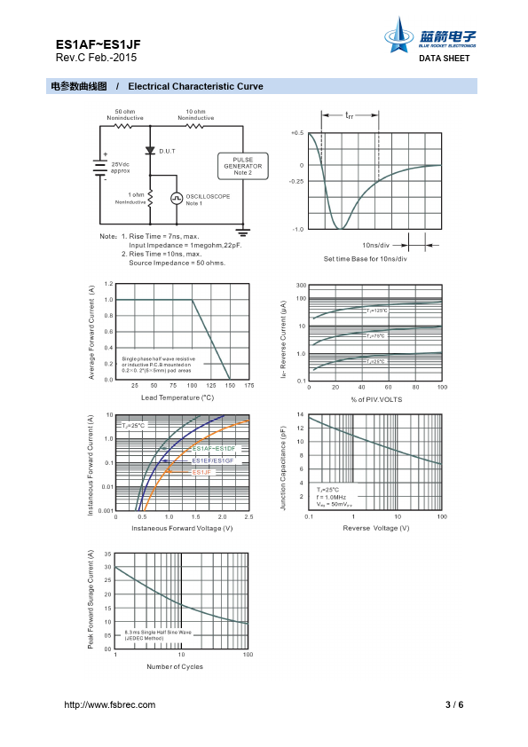 ES1EF