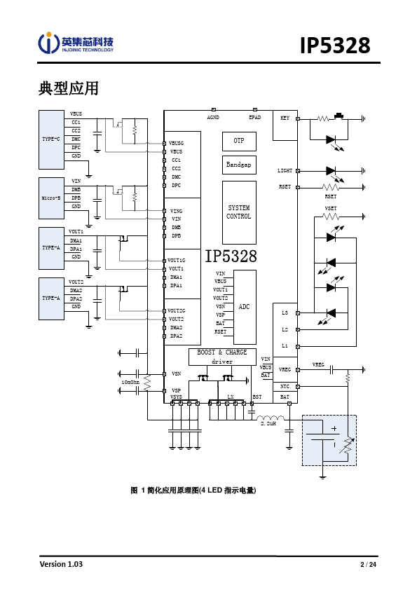 IP5328