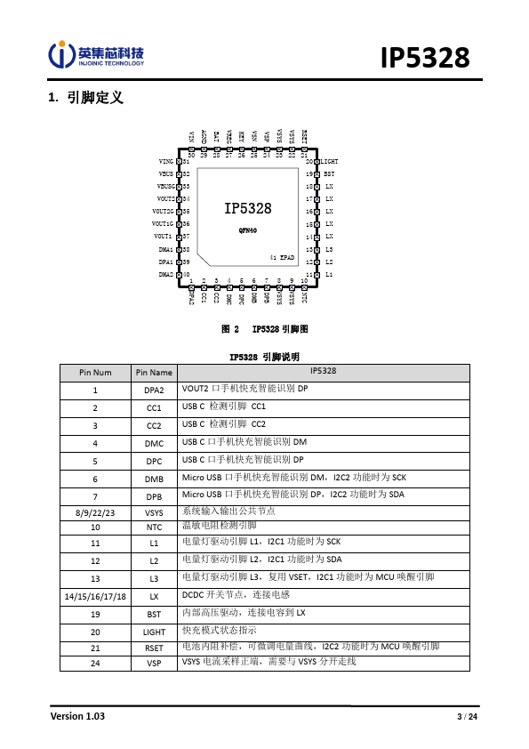 IP5328