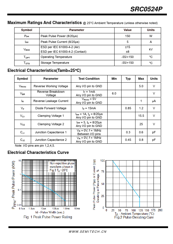 SRC0524P