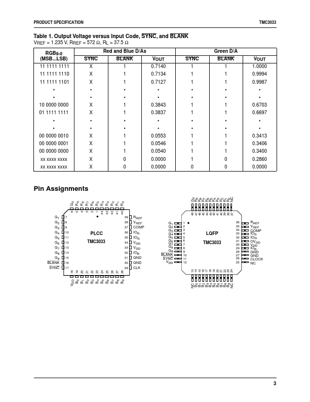 TMC3033