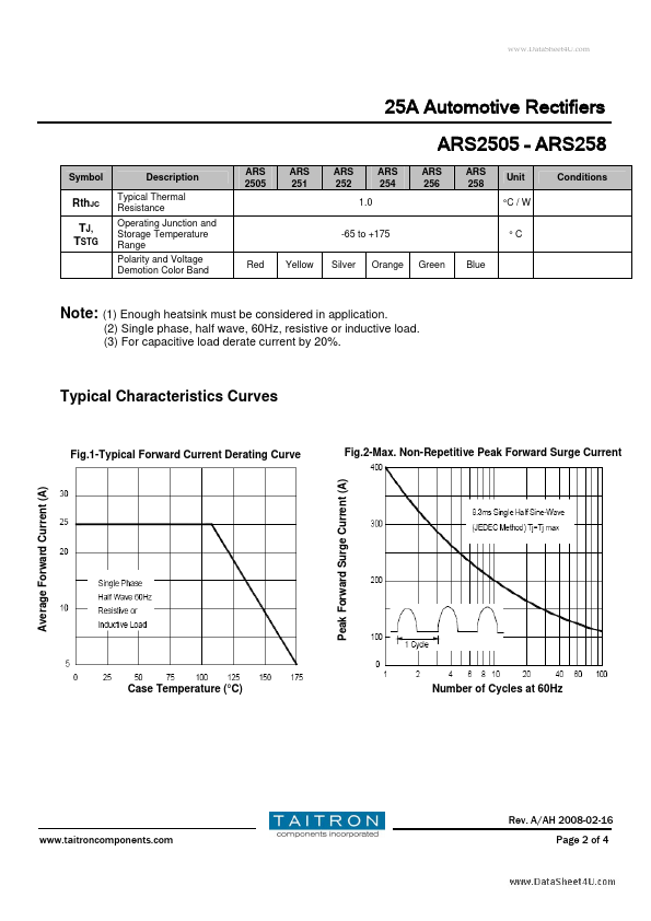 ARS252