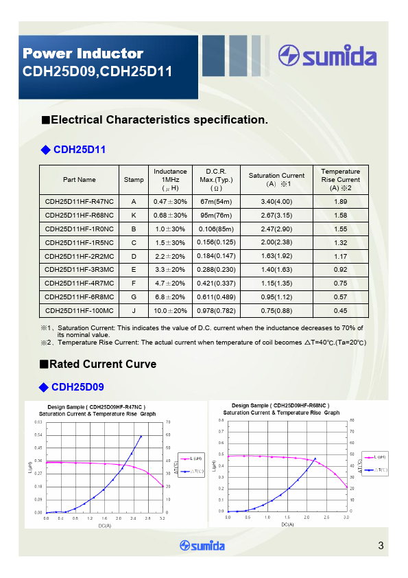 CDH25D11