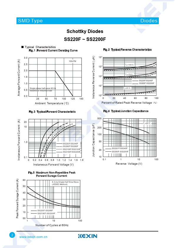 SS2150F