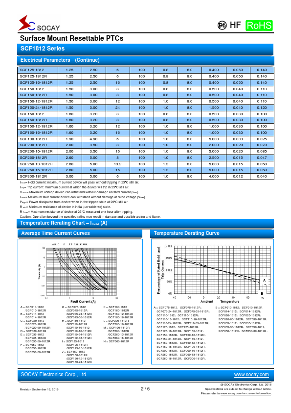 SCF125-16-1812R