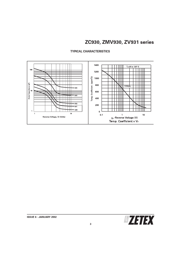 ZC931TA