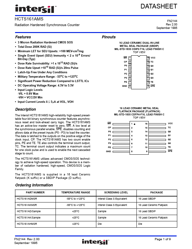 HCTS161AMS