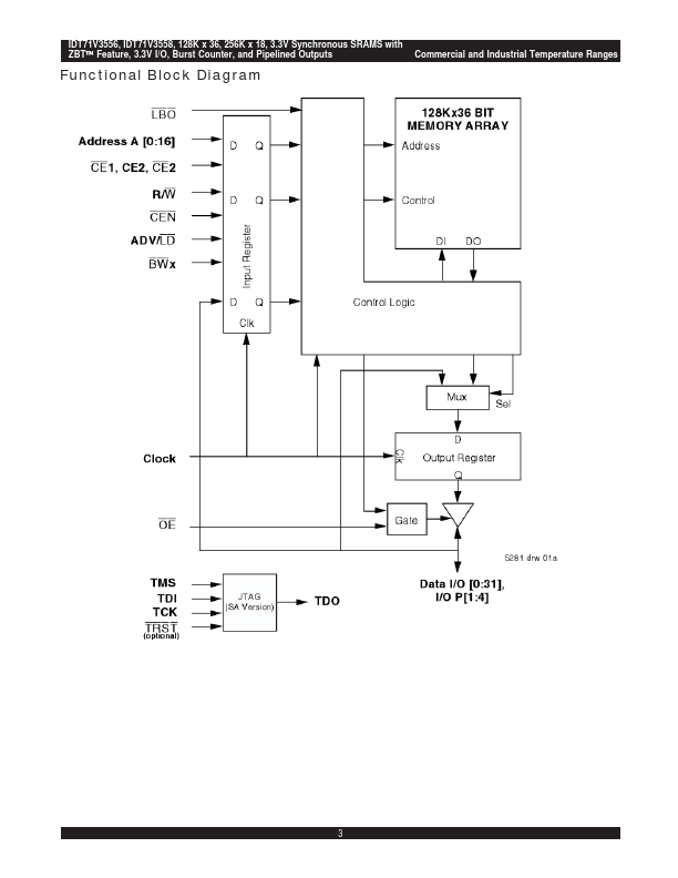 IDT71V3556XS