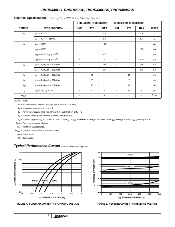 RHRD460CCS