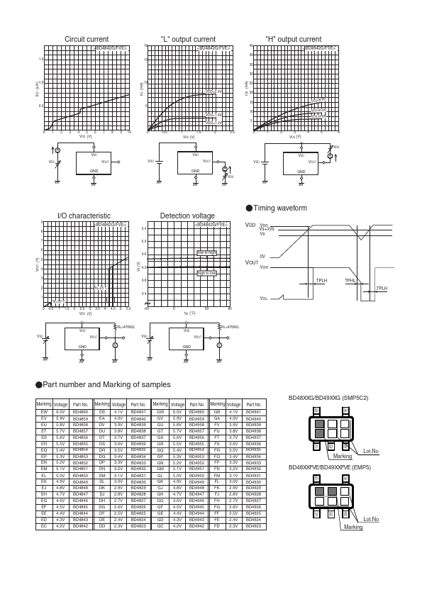 BD4823FVE