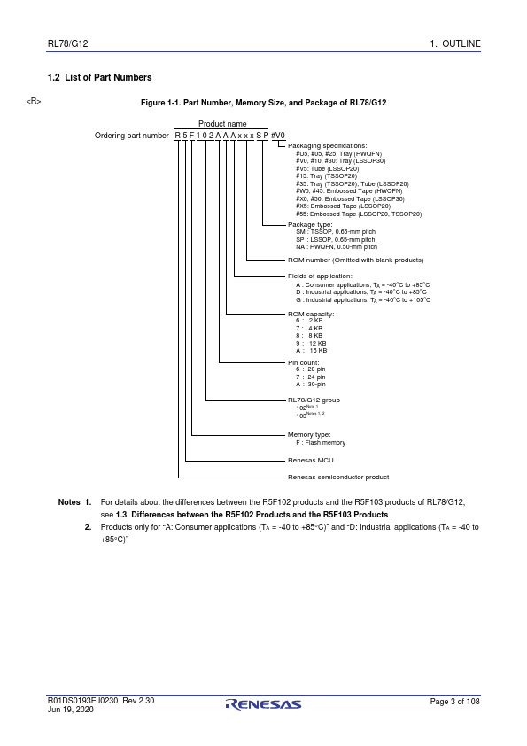 R5F10369DSP