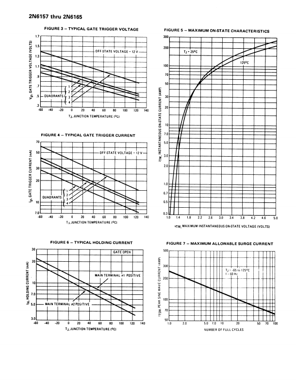 2N6160