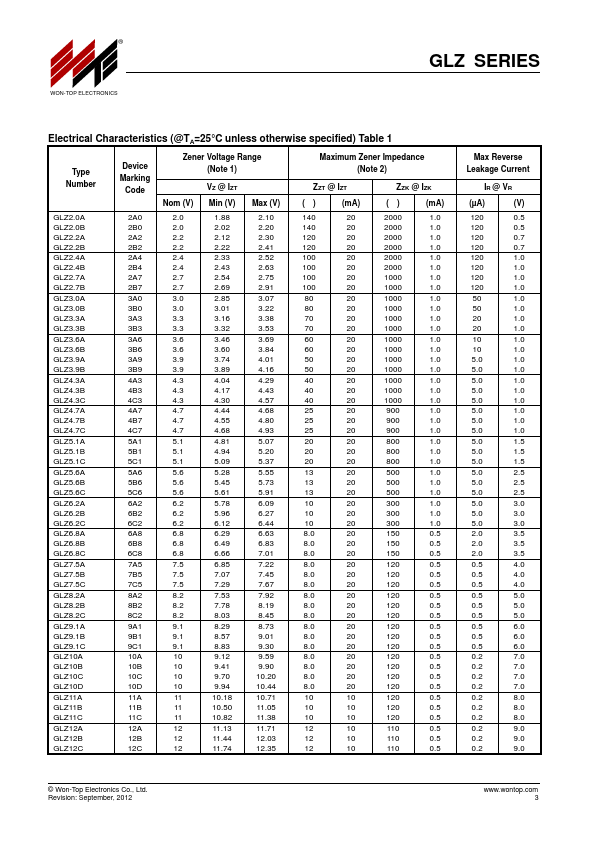 GLZ2.7A