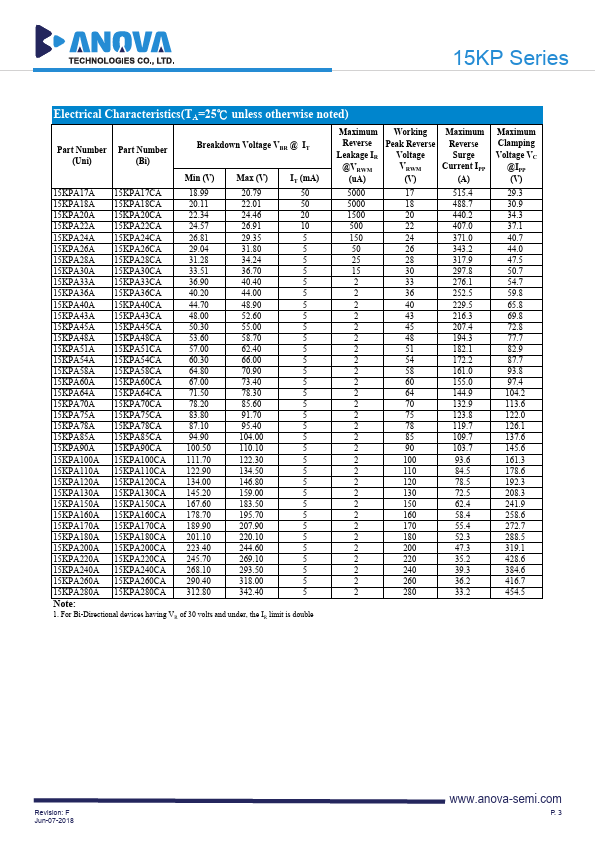 15KPA260A