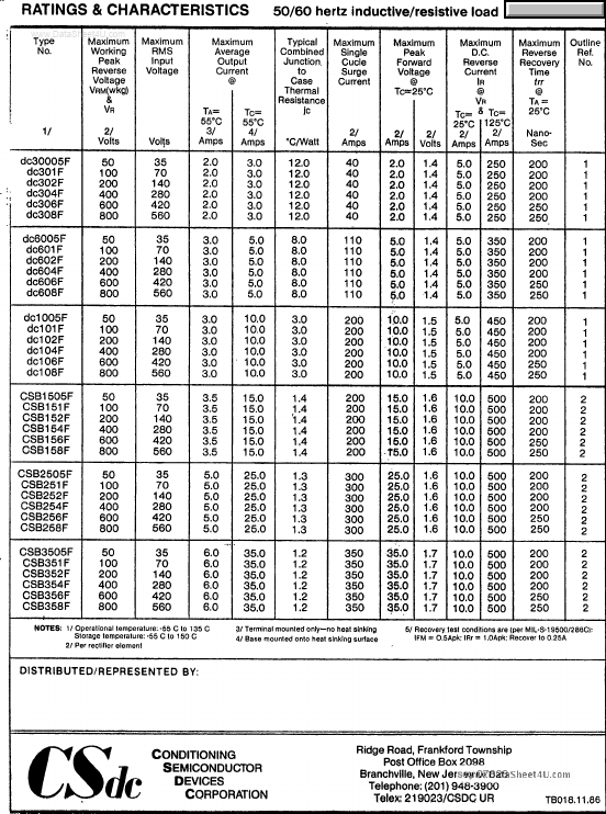 DC602F