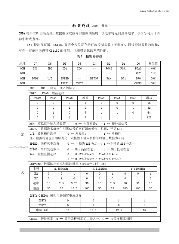 CS1180