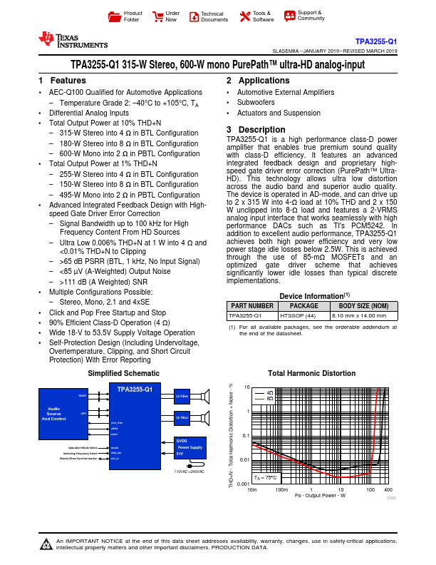 TPA3255-Q1