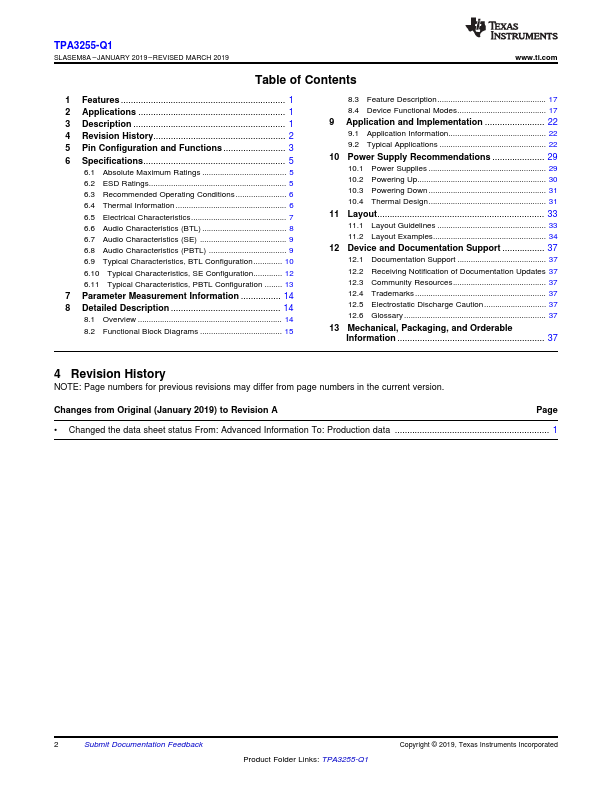 TPA3255-Q1