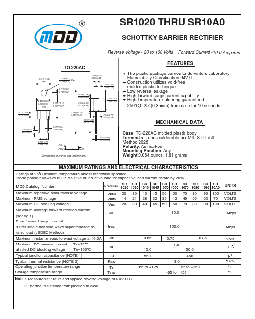 SR1080