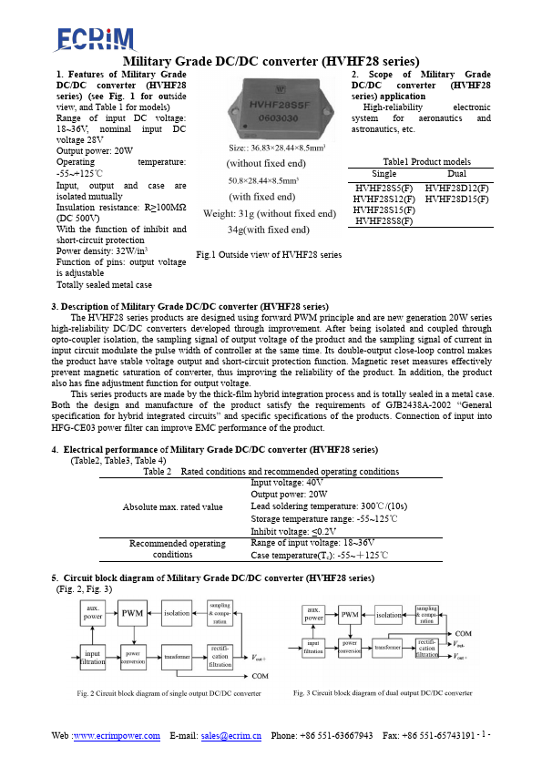 HVHF28S15