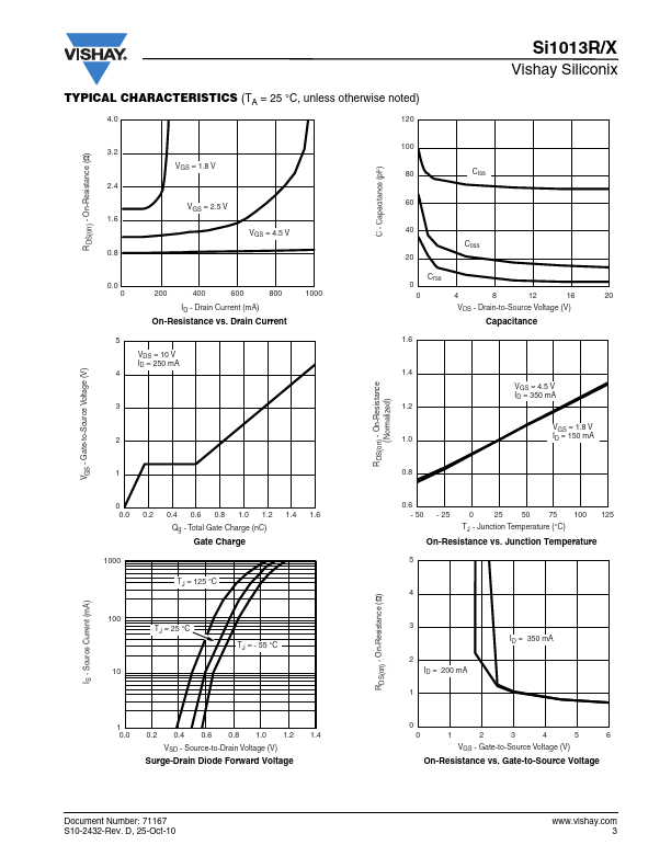 SI1013X