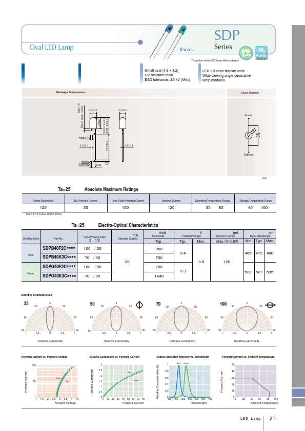 SDPG40K3C