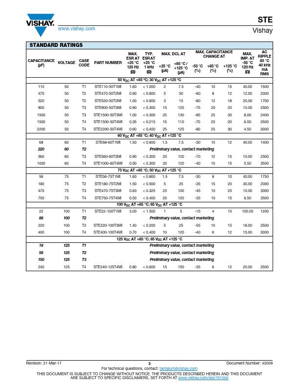 STE22-100T1MI