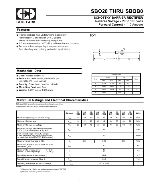 SBO80