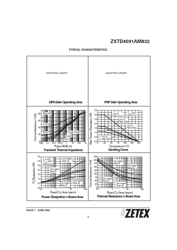 ZXTD4591AM832