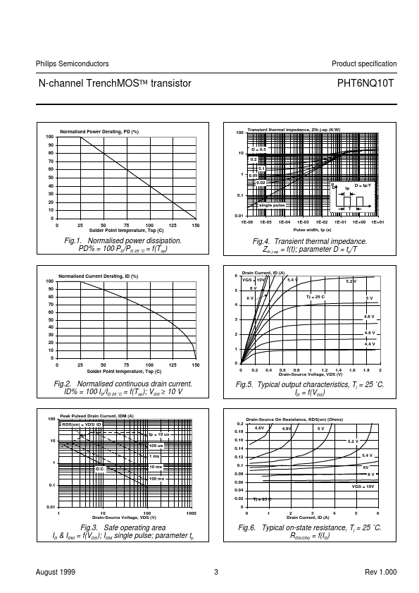 PHT6NQ10T