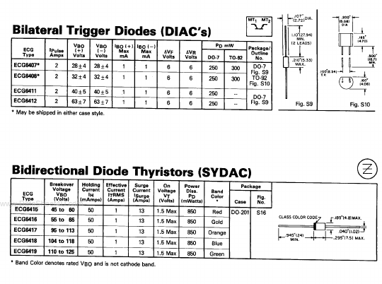 ECG6407