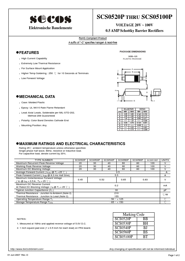 SCS0520P