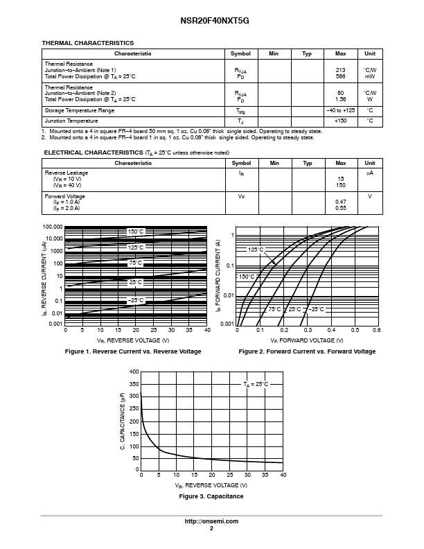 NSR20F40NXT5G