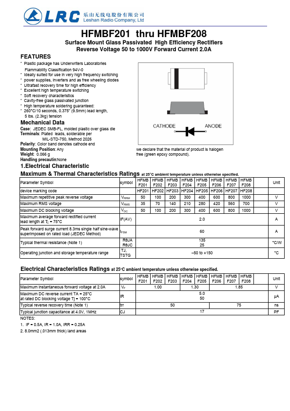 HFMBF202