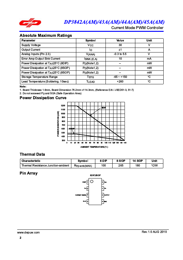 DP3845A