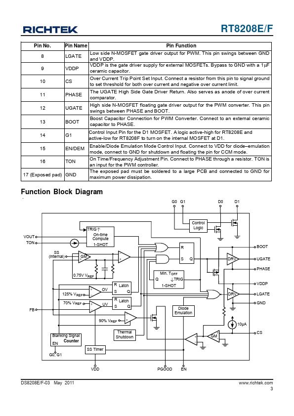 RT8208F